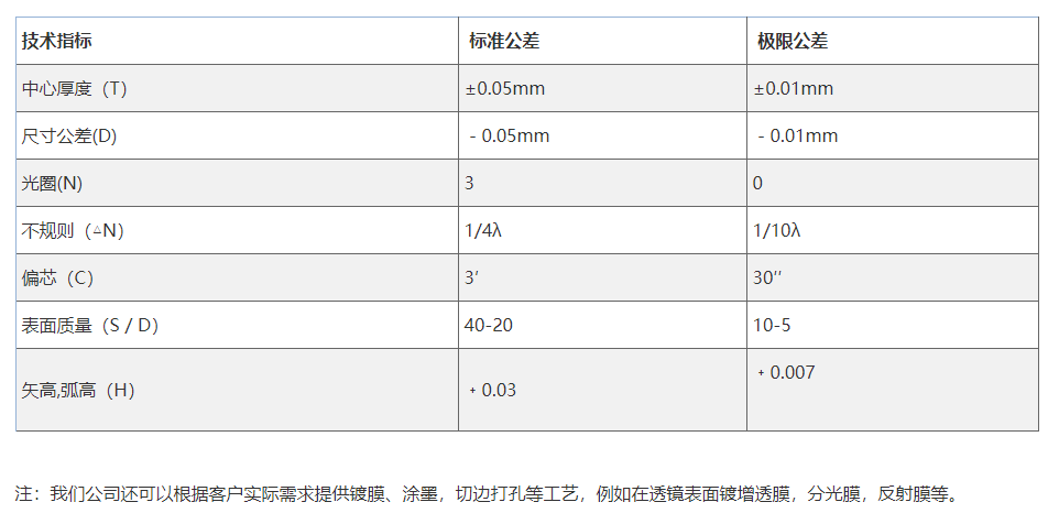 平凸透鏡加工參數.png